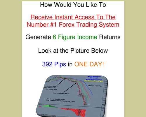 100% Stress Free Forex Trading System