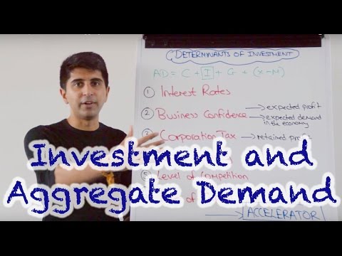Y1/IB 21) Investment and Aggregate Demand