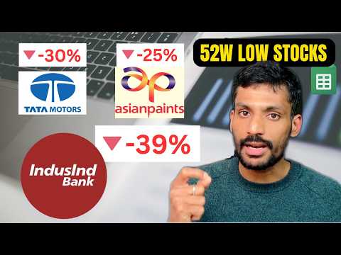 4 Stocks Down Over 25% from Peak – Track All Nifty 50 Losers | Ultimate Tracker