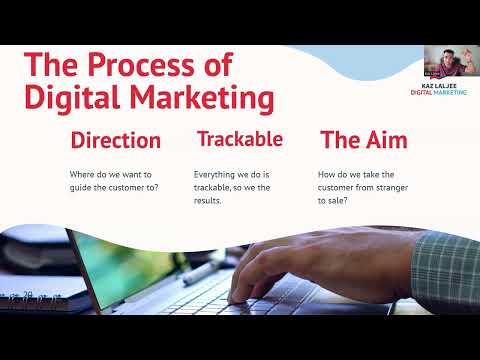 Module 1 – Lesson 5: Kaz Laljee Digital Marketing On-Demand Course. Getting Started