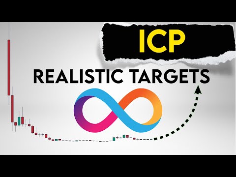 ICP Price Prediction. Realistic targets for Internet Computer